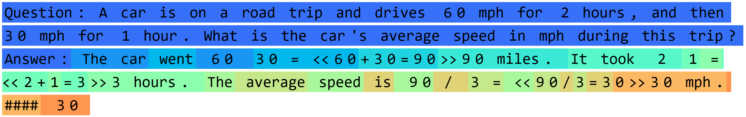 GSM8K example under Self-Confidence planner