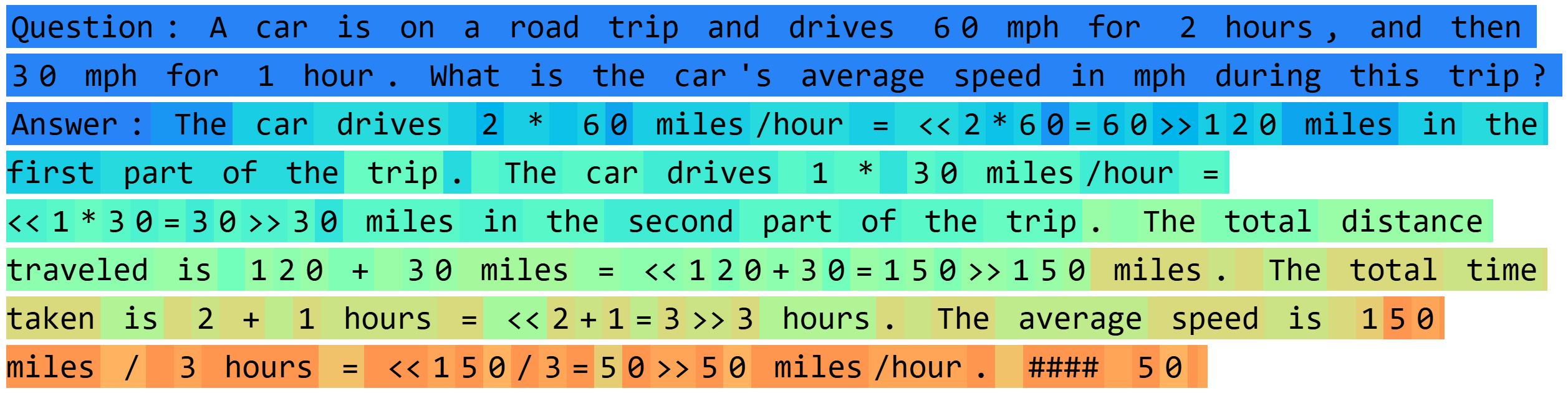 GSM8K example under DUS planner